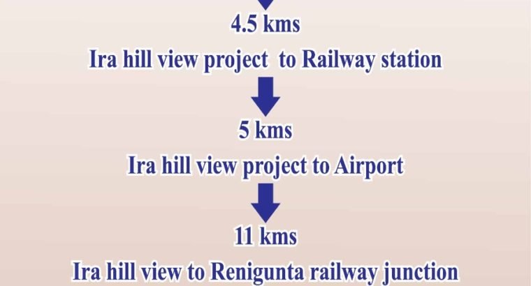 3BHK & 2BHK Flats for Sale By IRA Hill View Gated Community, Tirupati