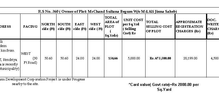 Open Plots For Sale at Satyavathi Nagar, Tadepalligudem.