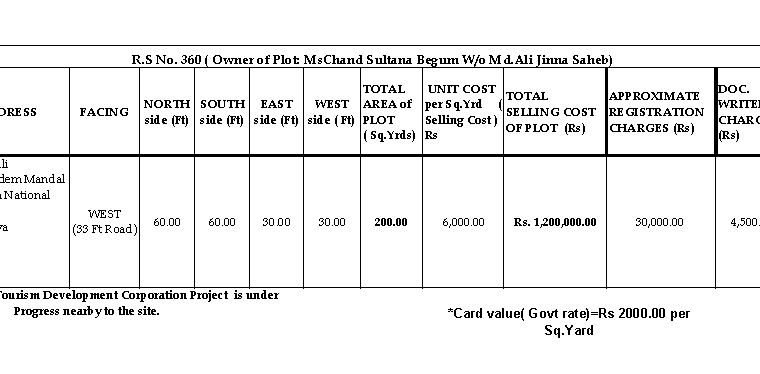 Open Plots For Sale at Satyavathi Nagar, Tadepalligudem.