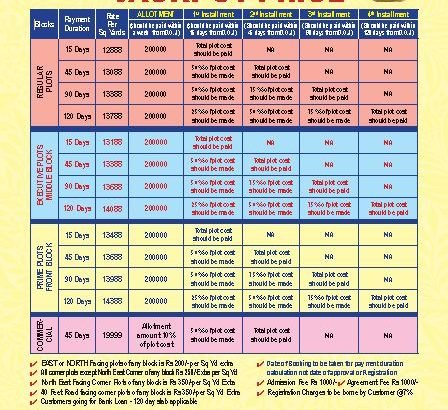 Commercial and Residential Open Plots for Sale at Warangal highway, Yadadri, Yadagirigutta.